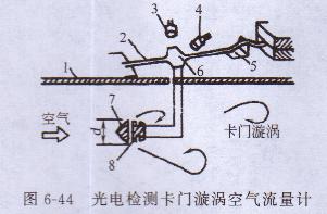 發電機
