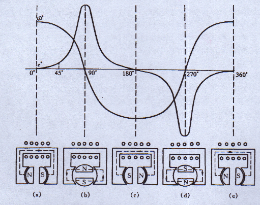 汽油發(fā)電機(jī) 汽油發(fā)電機(jī)