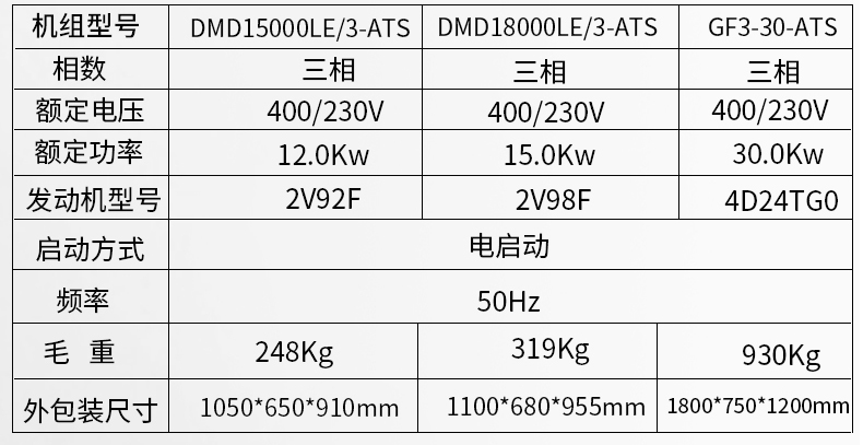 小型開架式5kw,8kw,12kw,15kw,30kwATS無人值守柴油發(fā)電機(jī)組參數(shù)