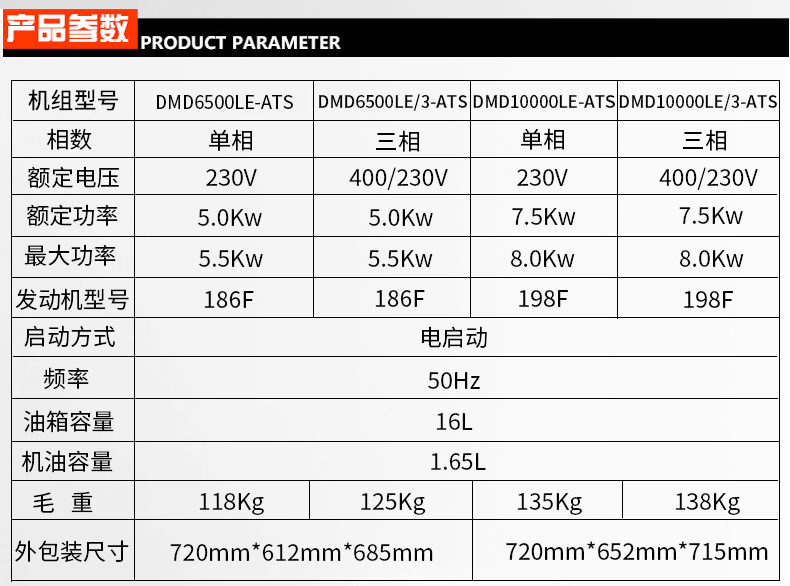 小型開架式5kw,8kw,12kw,15kw,30kwATS無人值守柴油發(fā)電機(jī)組參數(shù)