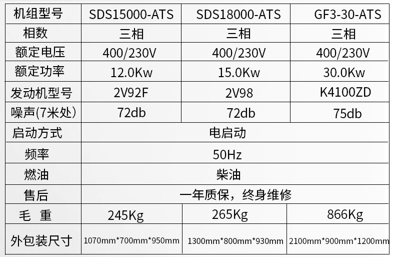 小型5kw,8kw，12kw,15kw，30kwATS無人值守柴油發(fā)電機(jī)組參數(shù)